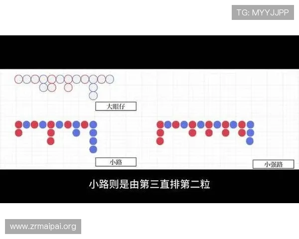 百家乐下三路投注技巧大全帮助玩家实现持续盈利的实战经验