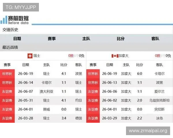 世界杯卡塔尔对阵瑞士的出线规则介绍及比赛结果对晋级形势的影响